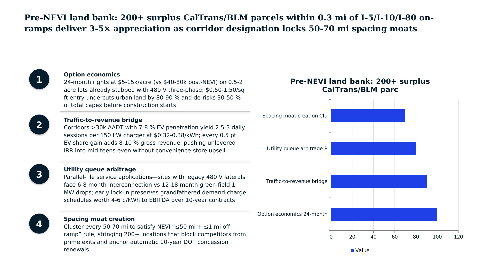Investment Thesis - Growth Projections & Policy Support