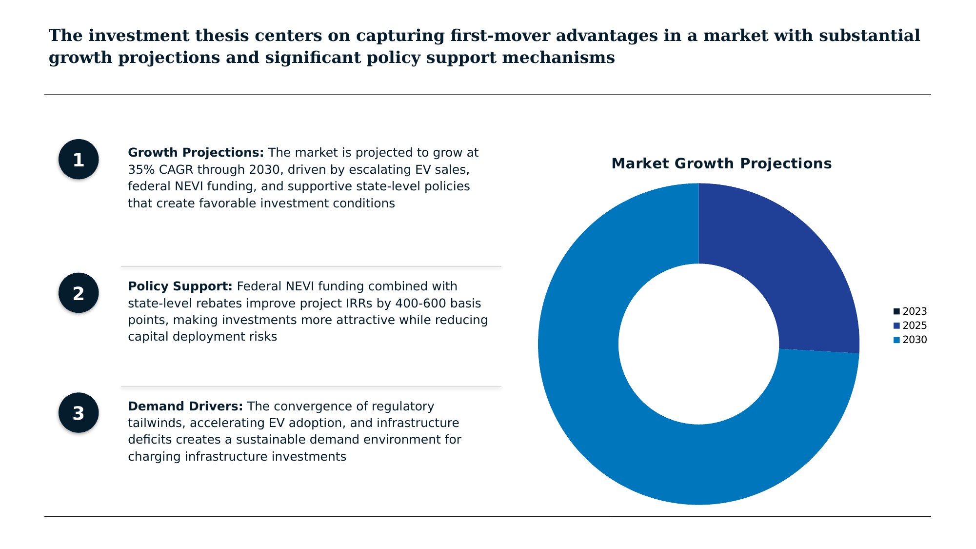 Pre-NEVI Land Bank - 200+ Surplus CalTrans/BLM Parcels